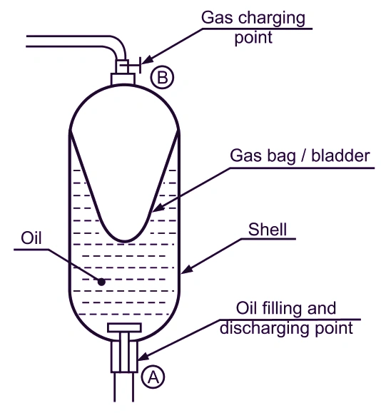 Hydraulic Bladder Accumulator-2