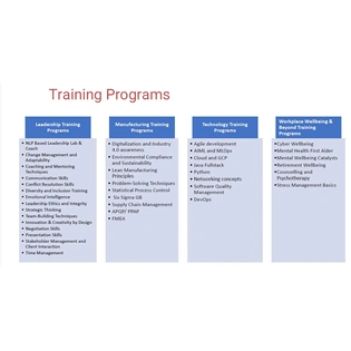 Training Programs