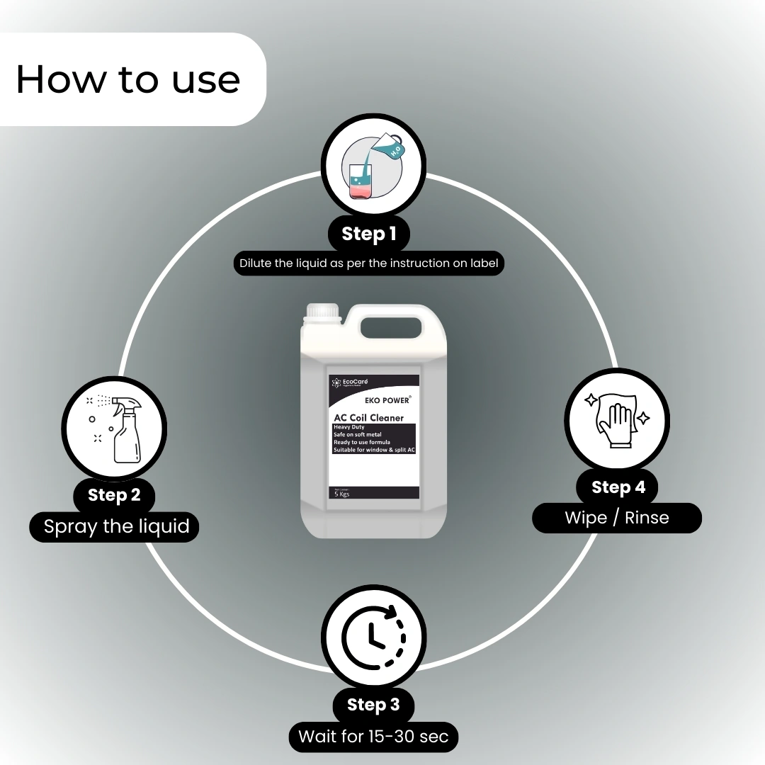 AC Coil Cleaner 5lkg Pack Size-3