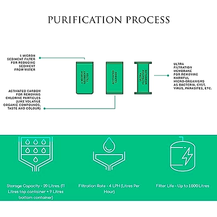 Purella Gravity Water Purifier | UF Based Technology, With 3 Stage Filtration Process Non-Electric-1