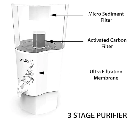 Purella Gravity Water Purifier | UF Based Technology, With 3 Stage Filtration Process Non-Electric-4