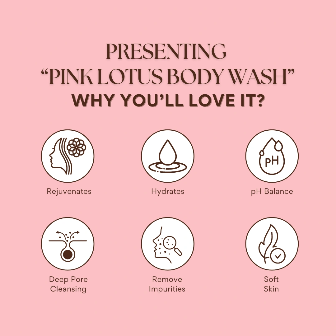 Pink Lotus Body Wash | Gentle Cleanser, Pleasant Skin Feel, Soothing Aroma Therapy, Glowing Skin - 300 ml-1