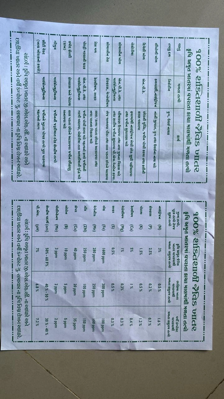 Organic Bio Fertilizers-1