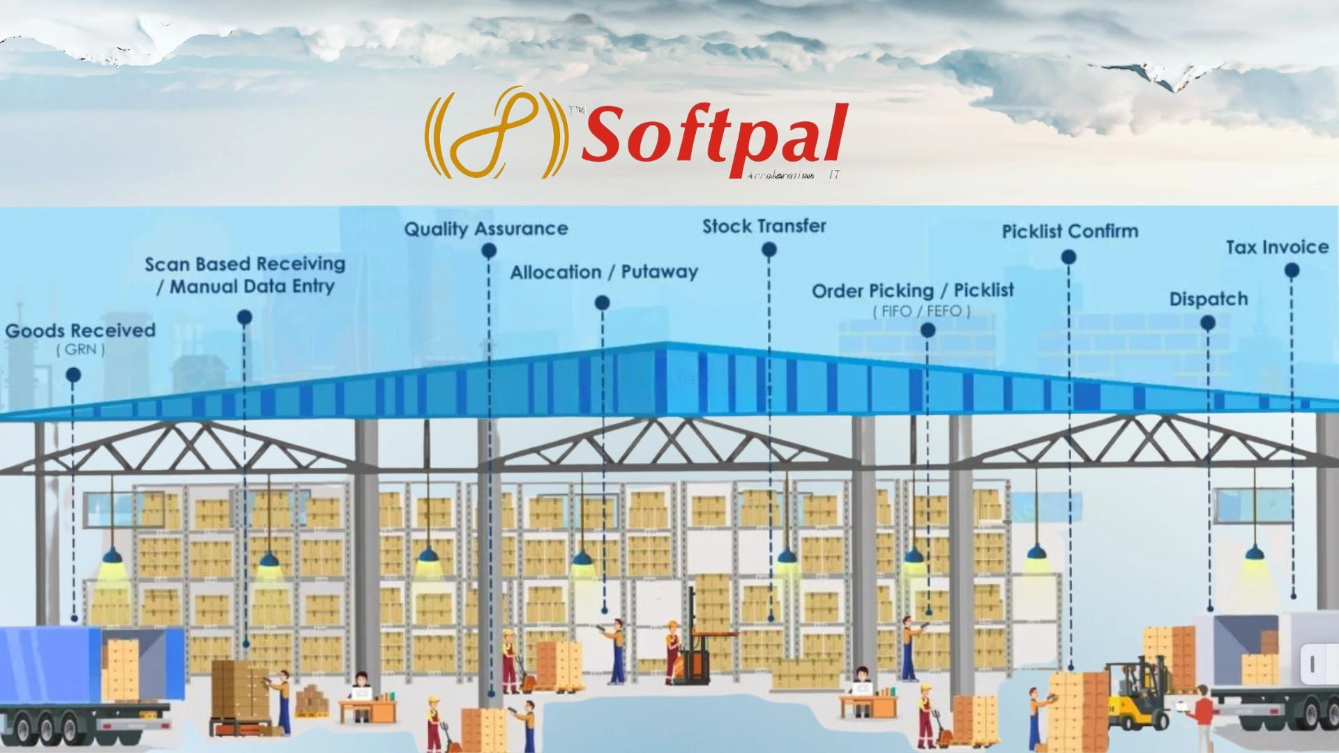 Softpal Warehouse  Management Software.-12542410