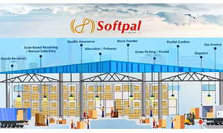 Softpal Warehouse  Management Software.