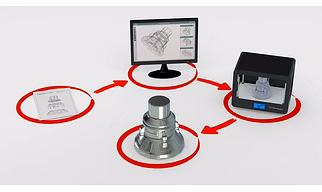 MECHANICAL PRODUCT DEVELOPMENT