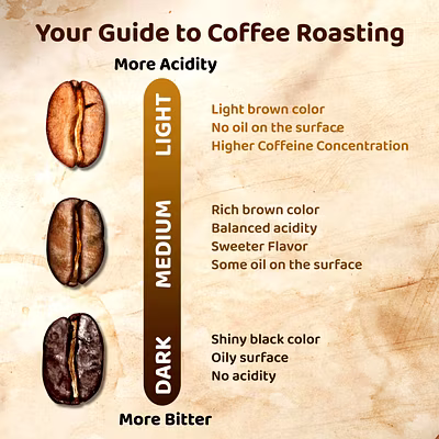 OUR PREMIUM BLEND COFFEE-2