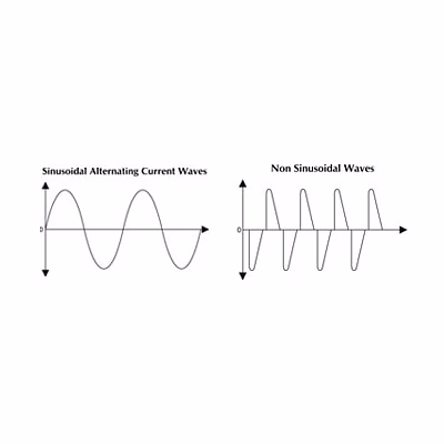 meco why use trms meter?