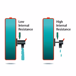 meco introduction : battery capacity tester (battery internal resistance or impedance)