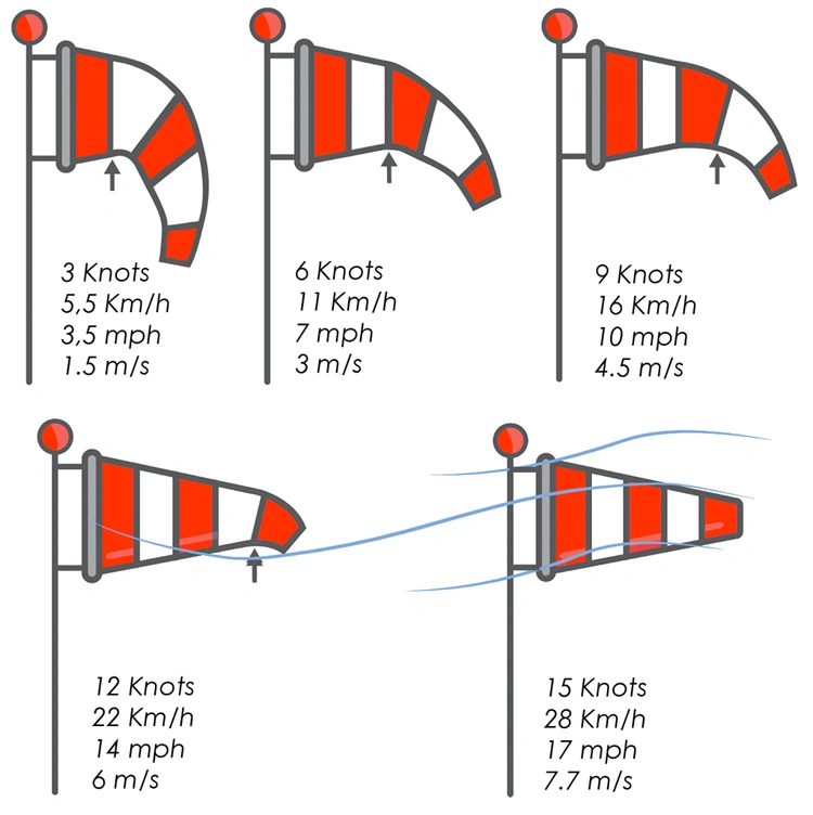 Windshock Cloth-2