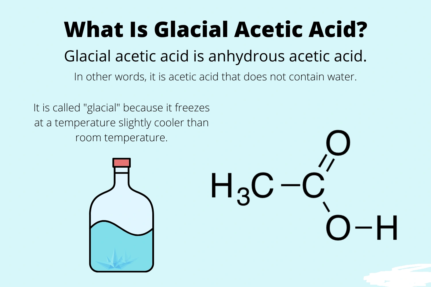 ACETIC ACID ( GLACIAL )-1