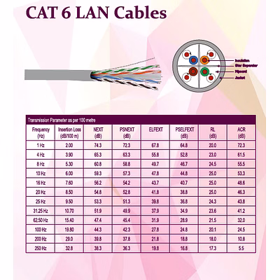 cat6 lan cables