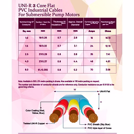 uni r 3 core flat pvc cable