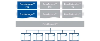 FossManager-1