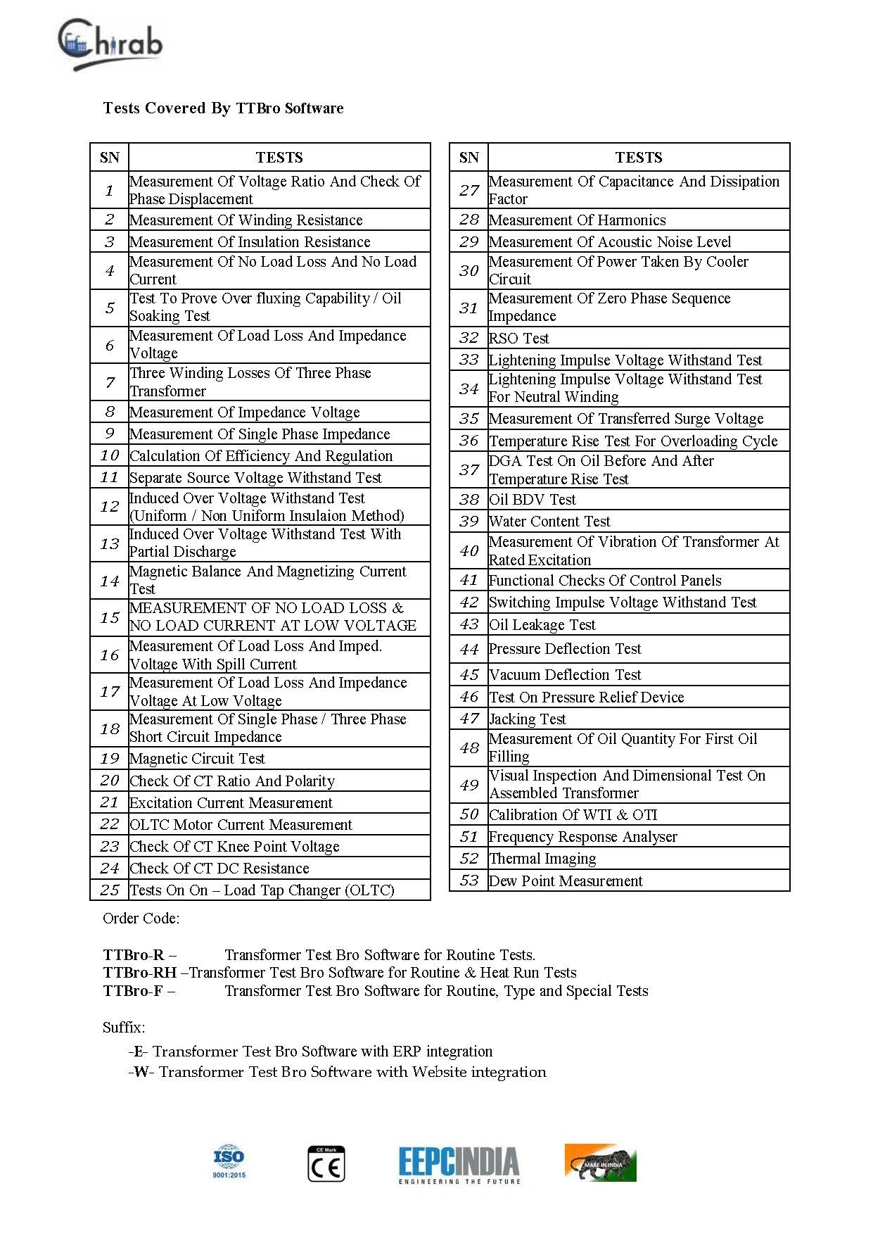 Transformer Testing and Report Generation Software (TTBro)-1