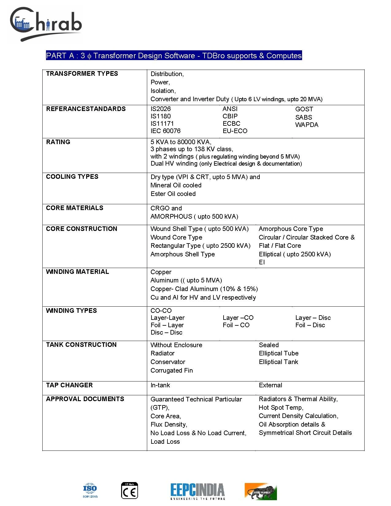 Transformer Design Software-1